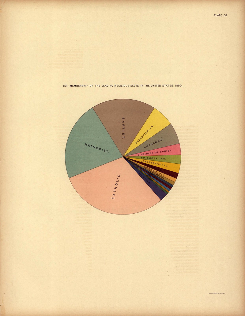 Illustration for article titled You Can Hang These Legendary American Data Visualizations On Your WallsÂ